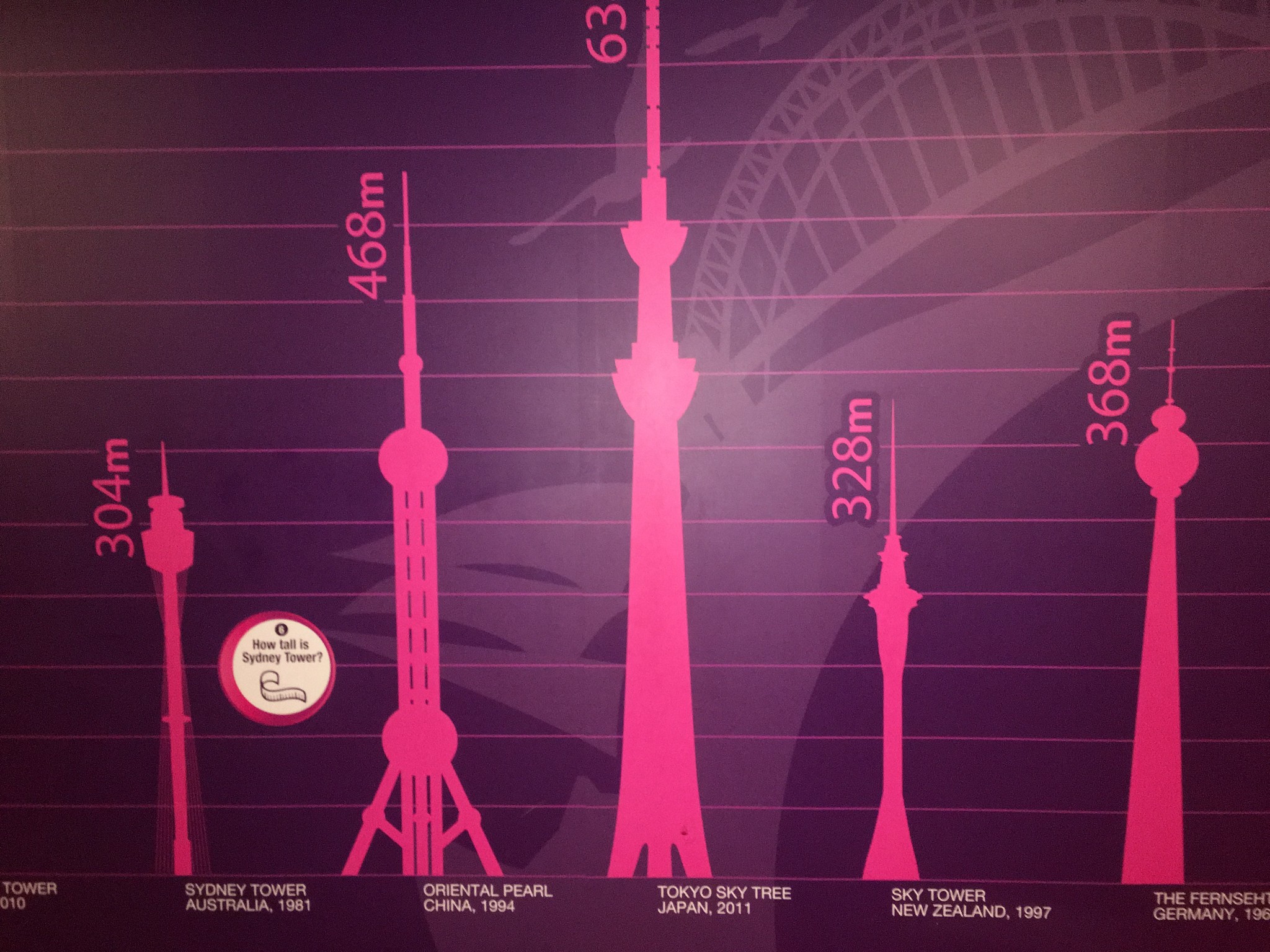 Sydney Tower Eye-Simon Fraser